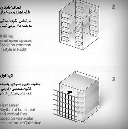 click to go to slide 3