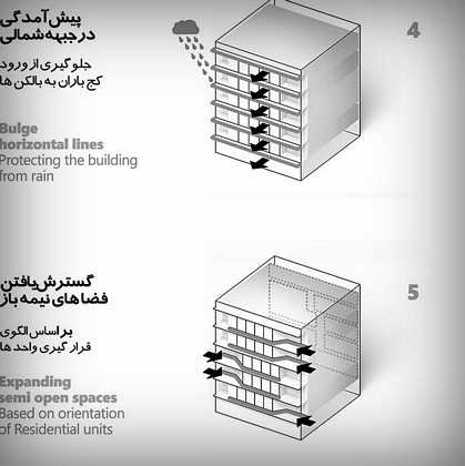 click to go to slide 4