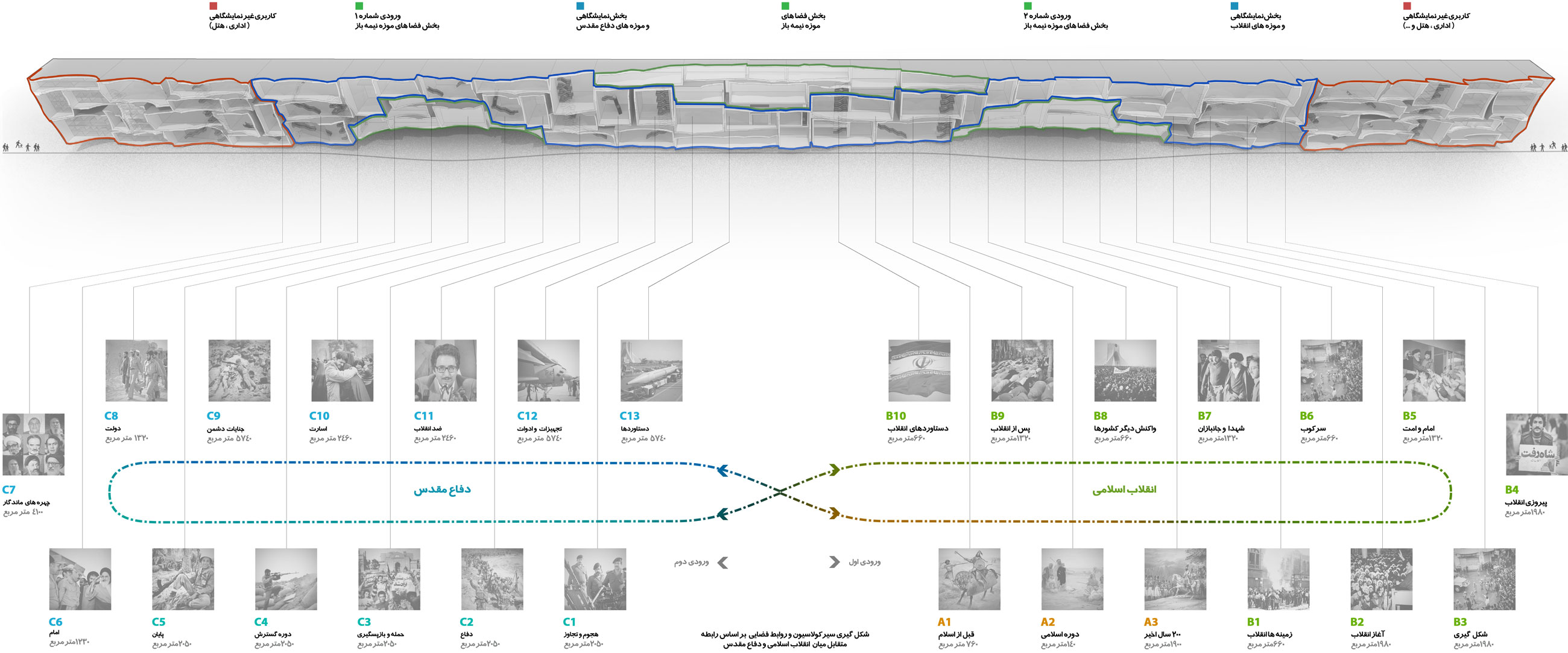 circulation and spaces - holy defence museum