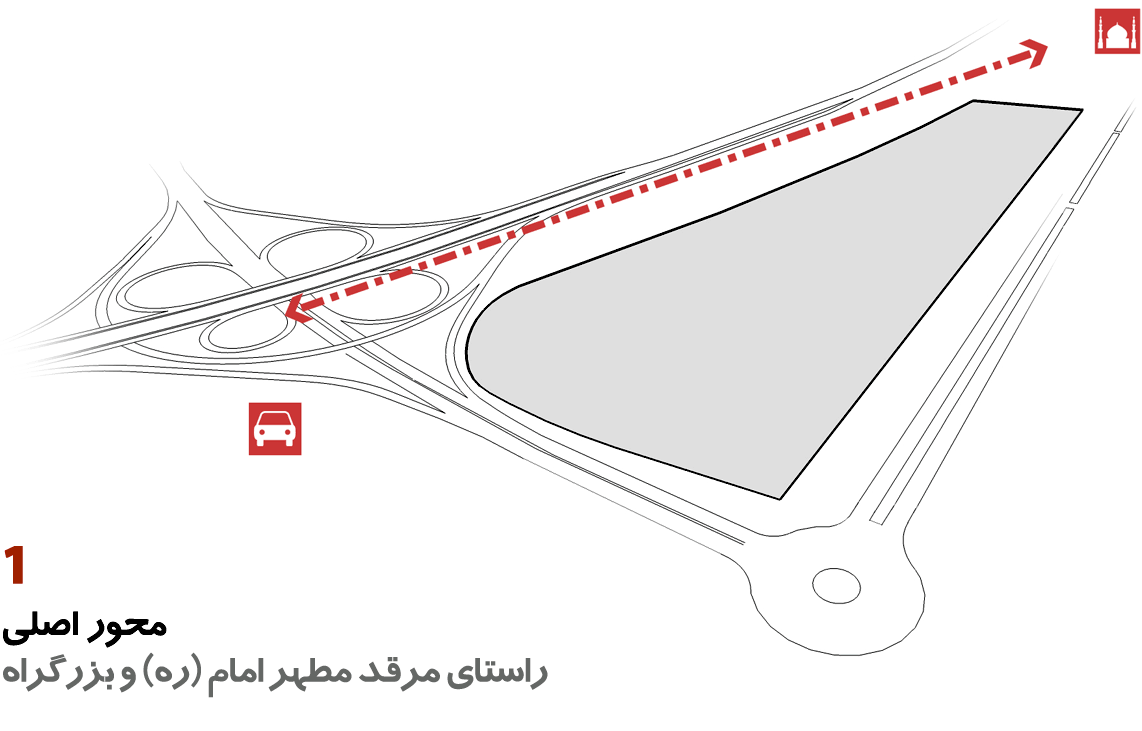 site diagram 1,holy defence museum