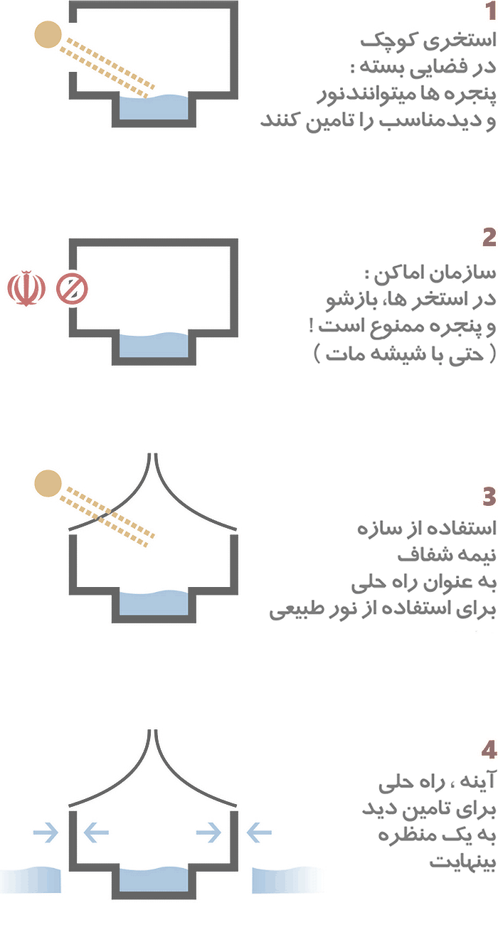diagram-1 infinite-pool project