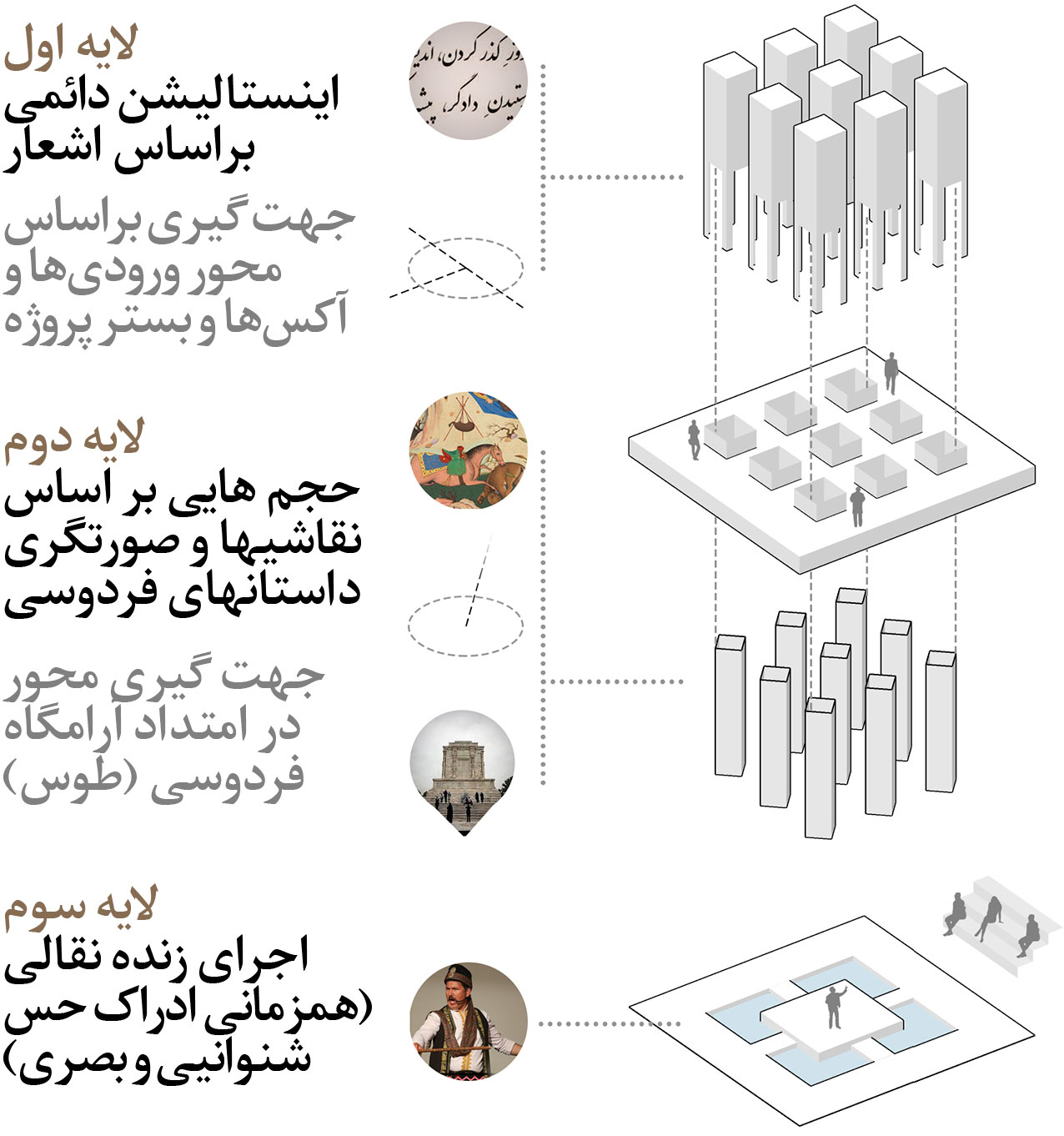 Ferdosi cultural center