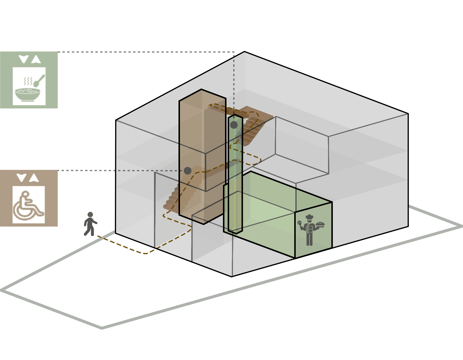 diagram 4, two homes & one green void