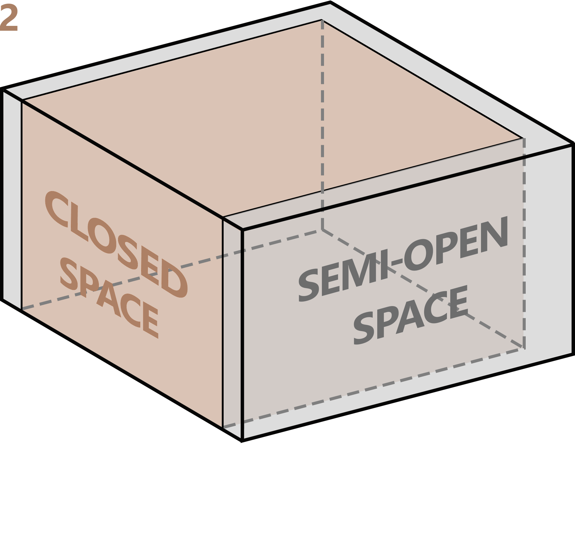 diagram 2, A villa in karaj