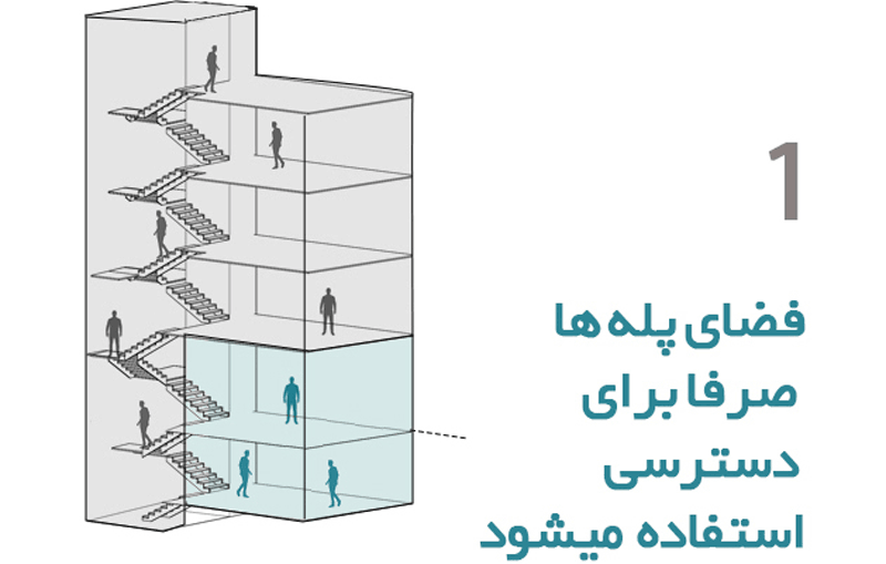 work + culture + living