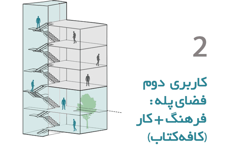 work + culture + living