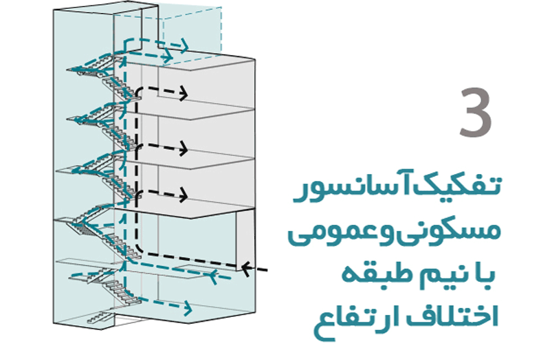 work + culture + living